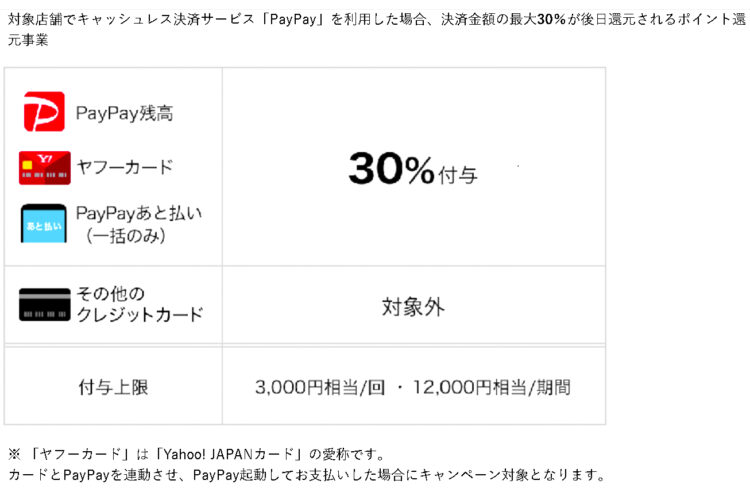 【第2弾】墨田区PayPayポイント還元キャンペーンを実施します